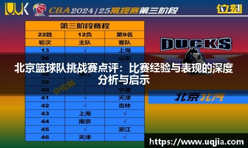 北京篮球队挑战赛点评：比赛经验与表现的深度分析与启示