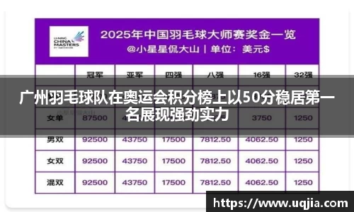 广州羽毛球队在奥运会积分榜上以50分稳居第一名展现强劲实力