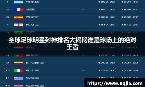 全球足球明星封神排名大揭秘谁是球场上的绝对王者