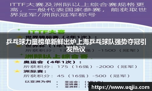 乒乓球力量榜单新鲜出炉上海乒乓球队强势夺冠引发热议