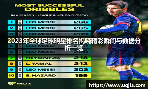 2023年全球足球明星排名揭晓精彩瞬间与数据分析一览